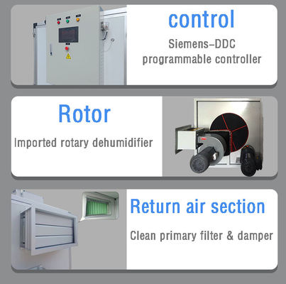 Customized High Efficient Low Temperature Rotary Dehumidifier For Lithium Battery